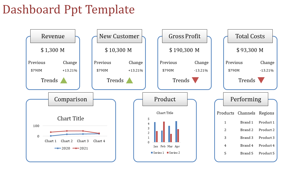 Dashboard PPT Template Presentation and Google Slides